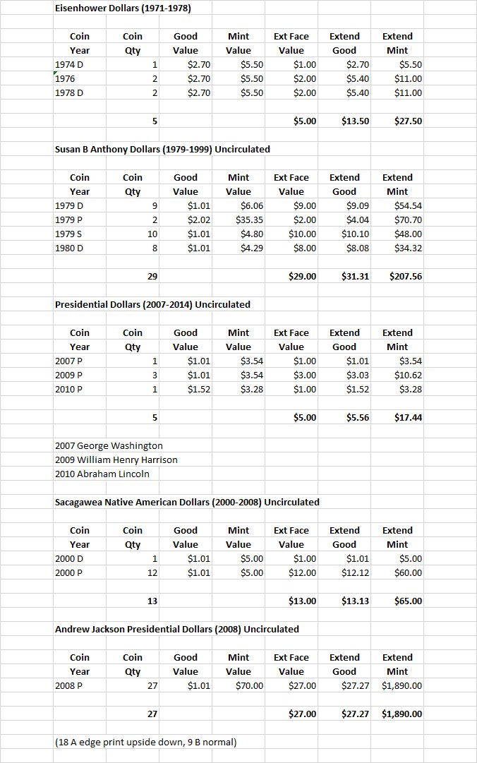 Presidential Dollars : Susan B. Anthony Dollars : Eisenhower Dollars